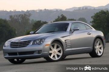 Insurance quote for Chrysler Crossfire in Greensboro