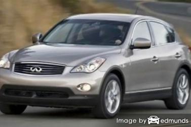 Discount Infiniti EX35 insurance