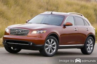 Insurance rates Infiniti FX45 in Greensboro