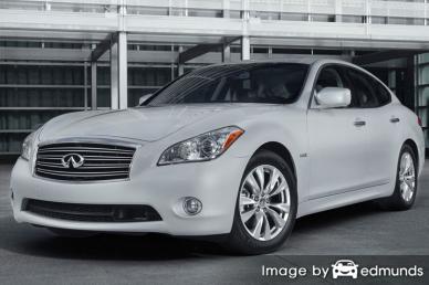 Insurance rates Infiniti M37 in Greensboro