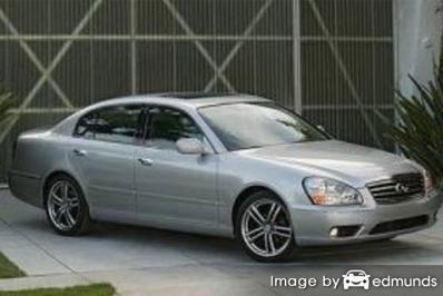 Insurance rates Infiniti Q45 in Greensboro